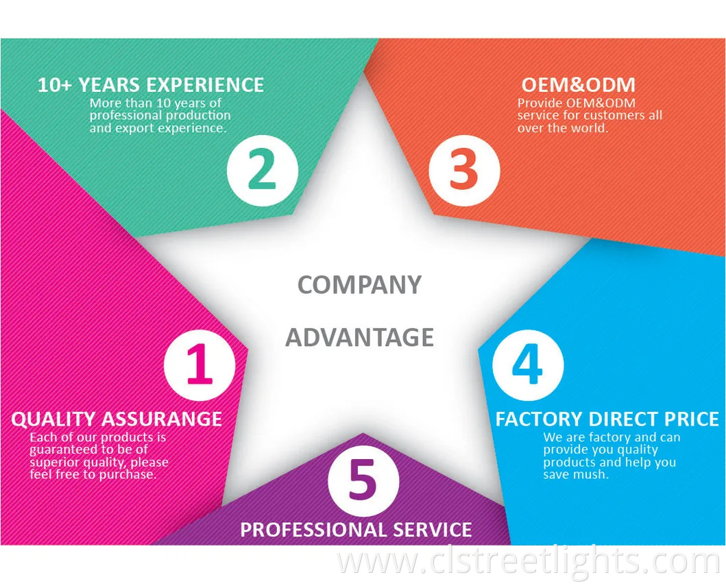 Outdoor Solar Deck Lights Waterproof LED Steps Fences Courtyards Terraces and Passages Light